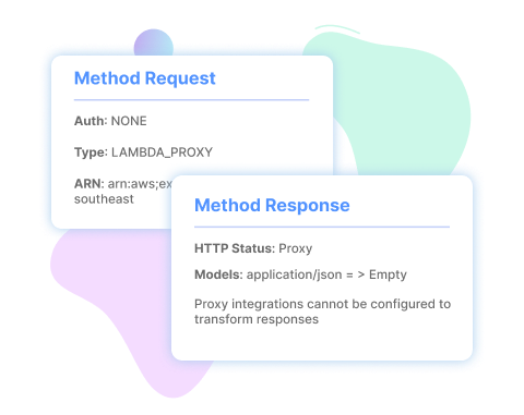 request response